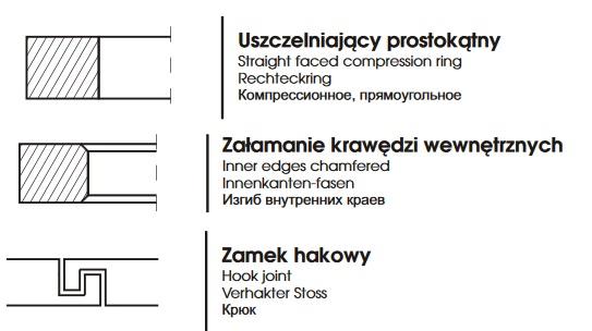 Pierścień Tłoka Sprzęgła Osi Napędzanej 50,00x3,5x2,0 4-80.185.085 Ursus