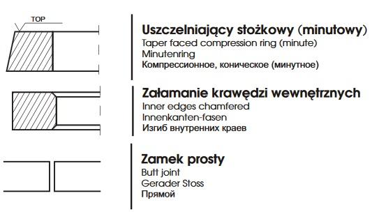Pierścień Mf4 98,476x2,38x3,87 | 98233802