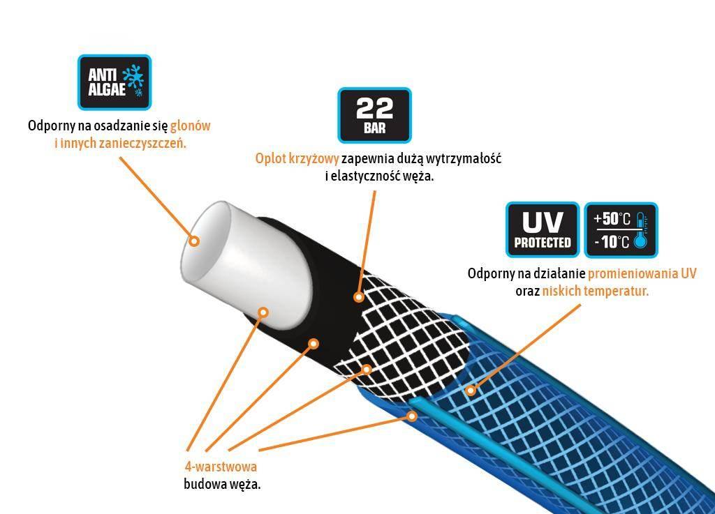 Wąż ogrodowy "standard plus" fi 3/4" 50m teger - zdjęcie 2