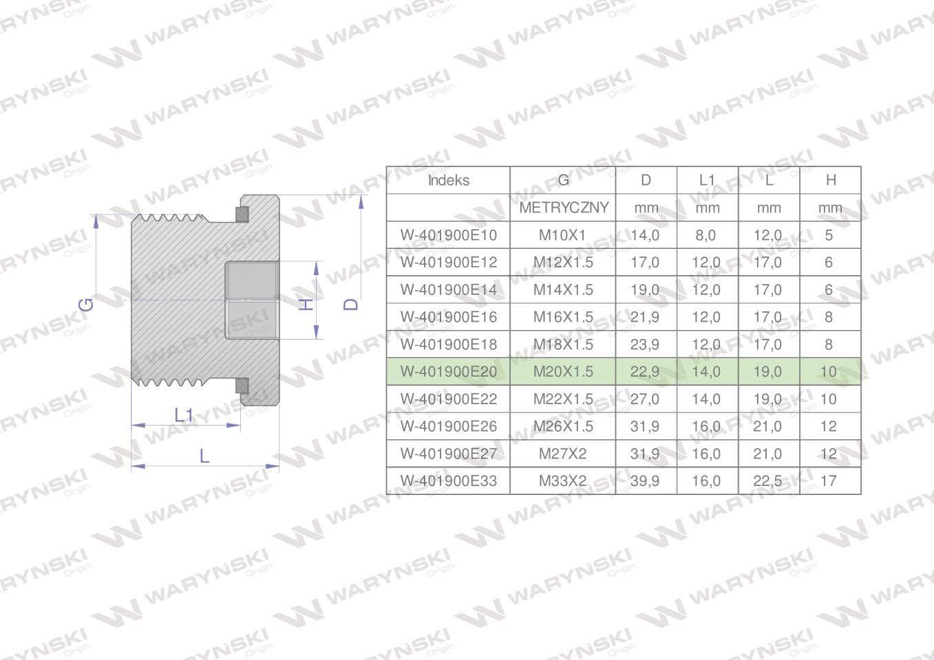 Korek hydrauliczny metryczny (na imbus) M20x1.5 ED Waryński 5szt