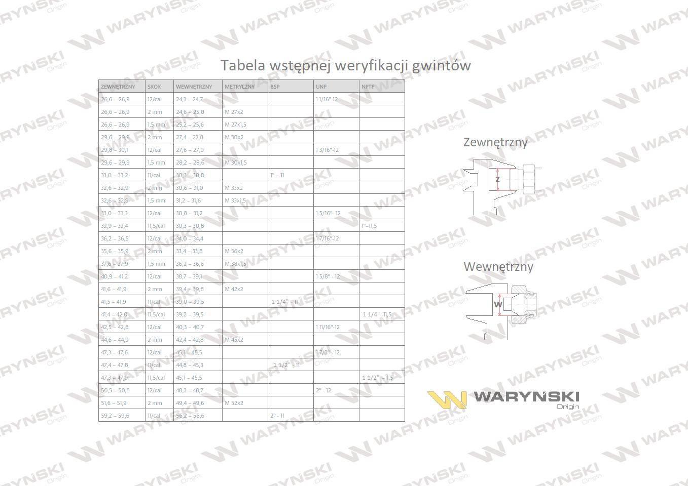 Nakrętka hydrauliczna metryczna (M06L) M12x1.5 06L Waryński 20szt - zdjęcie 5
