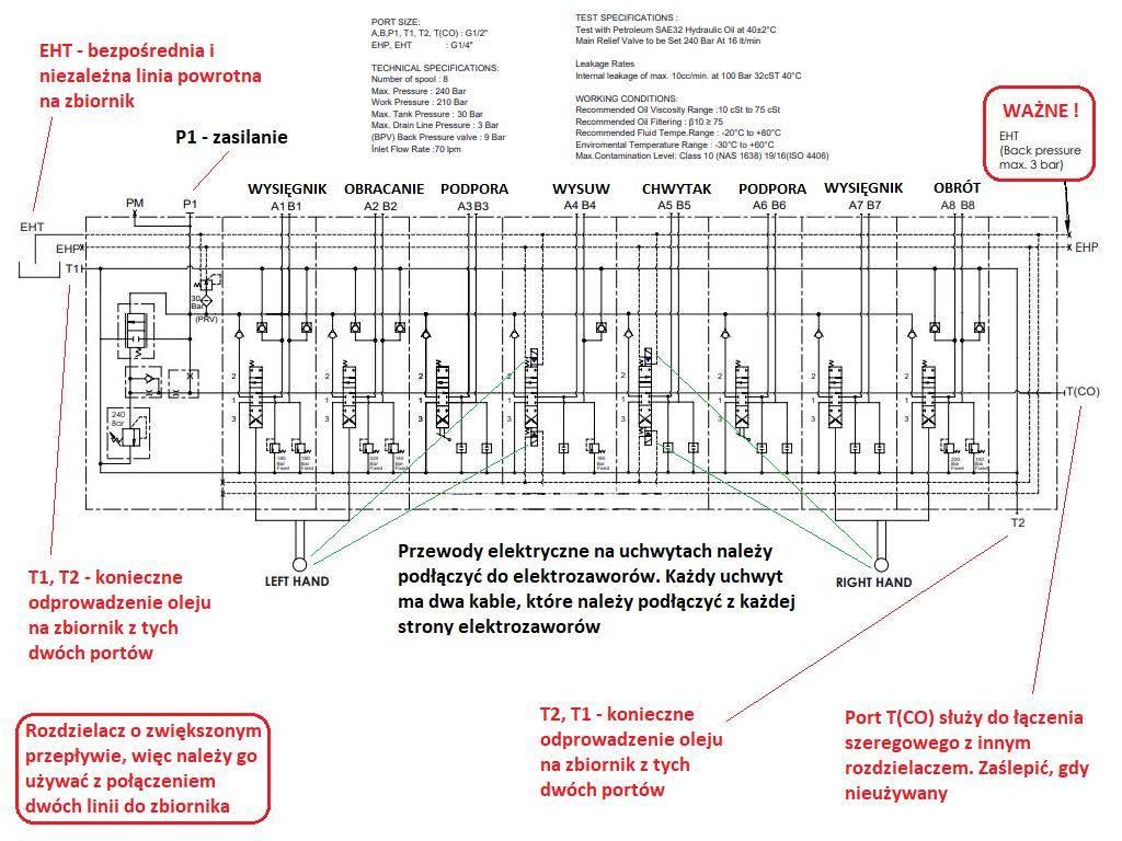 Rozdzielacz 8 sekcyjny. przyczepy leśne 70 l/min (2 sekcje krzyżowe z elekt - zdjęcie 3
