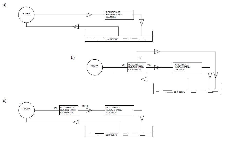 Rozdzielacz hydrauliczny do ładowaczy czołowych (LS - Load Sensing) 2-sekcy - zdjęcie 5