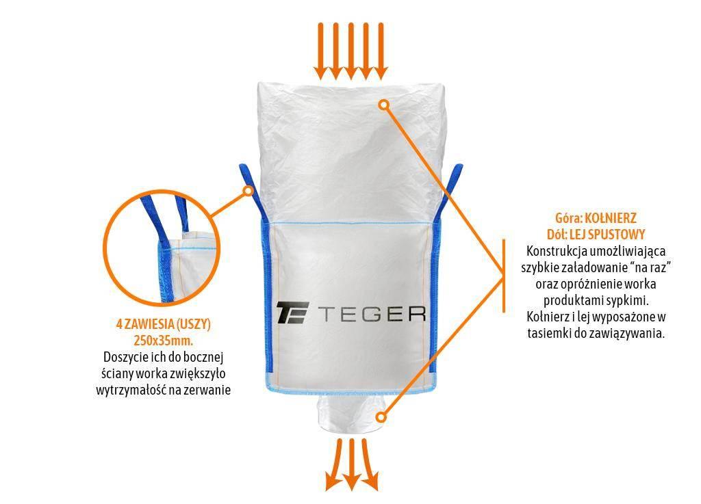 Worek BIG BAG 500kg. 90 x 90 x 90. 4 uchwyty. Kołnierz/Lej spustowy. Tasiem - zdjęcie 2
