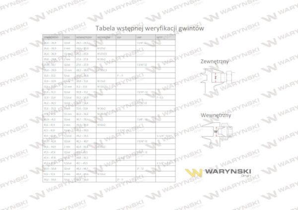 Kolanko hydrauliczne metryczne ab m18x1.5 12l xevw waryński 5szt - obrazek 6