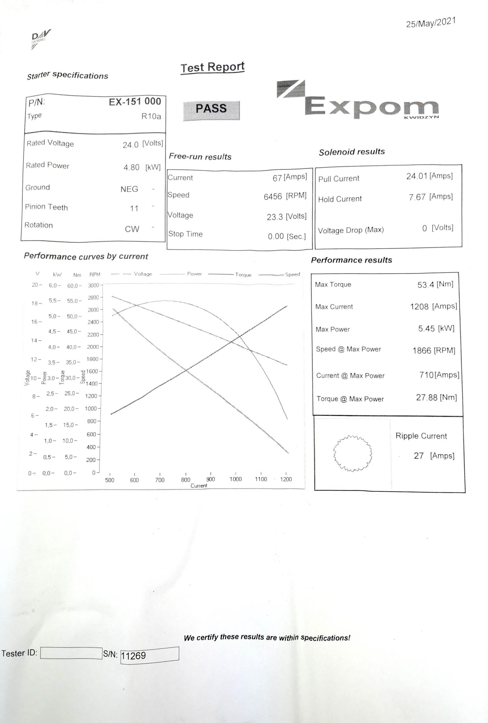 Rozrusznik r10a 300851er ex151000 24v 4.8 kw bizon expom kwidzyn eu Rozrusznik r10a 300851er ex151000 24v 4.8 kw bizon expom kwidzyn eu - obrazek 3