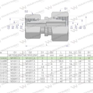Złączka hydrauliczna metryczna aa m14x1.5 08lxm12x1.5 06l waryński 2szt