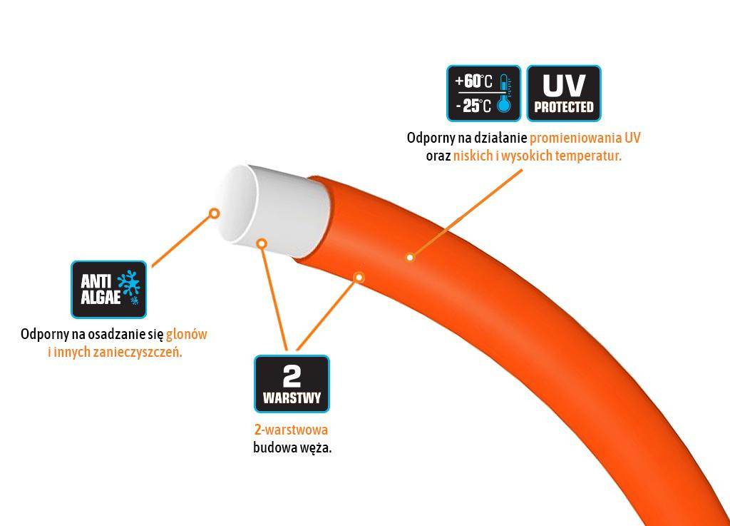 Wąż ogrodowy tłoczny do pomp zanurzeniowych fi 1" 10m teger Wąż ogrodowy tłoczny do pomp zanurzeniowych fi 1" 10m teger - obrazek 2